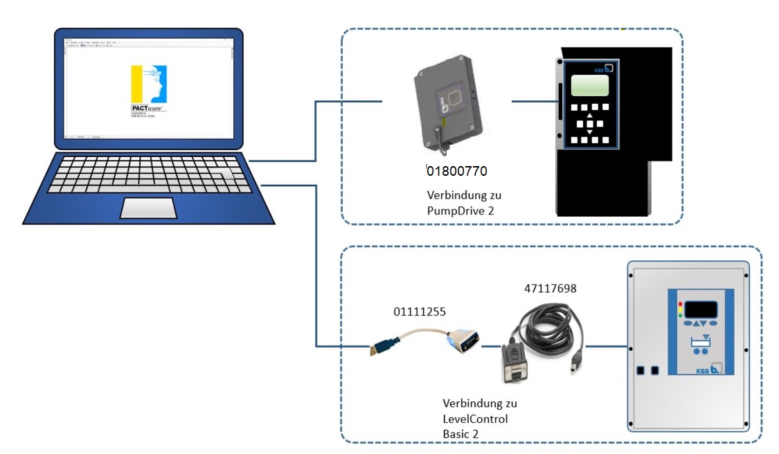 Wie verbindet man den PumpDrive mit dem ServiceTool / der Pactware ...