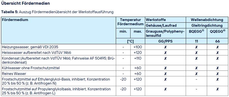 030325 Fördermedientabelle neu.jfif